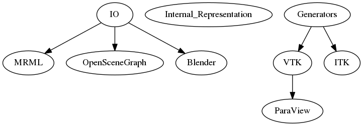 This is a graph with borders and nodes. Maybe there is an Imagemap used so the nodes may be linking to some Pages.